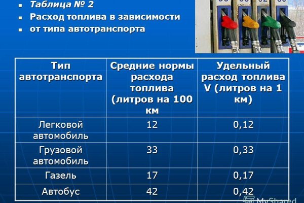 Доступ к сайту кракен