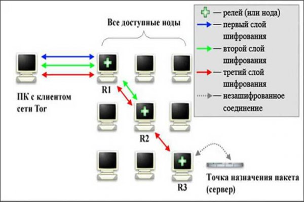 Кракен маркетплейс зайти